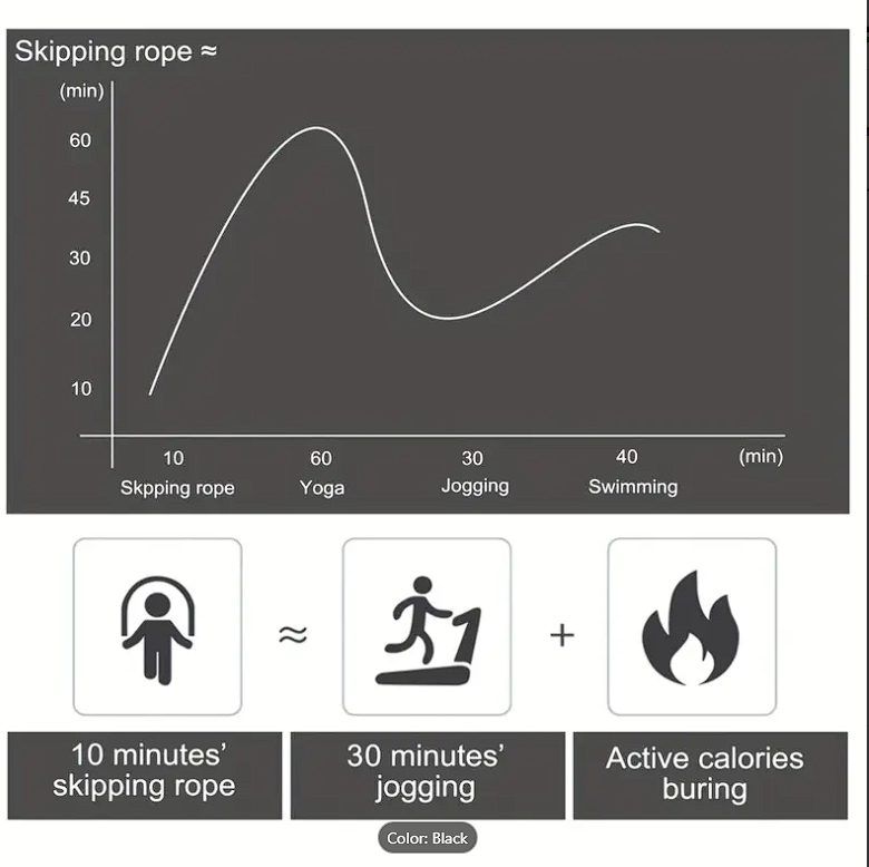 jumping rope